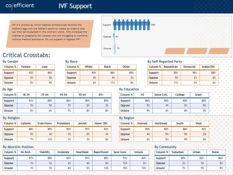 ivf