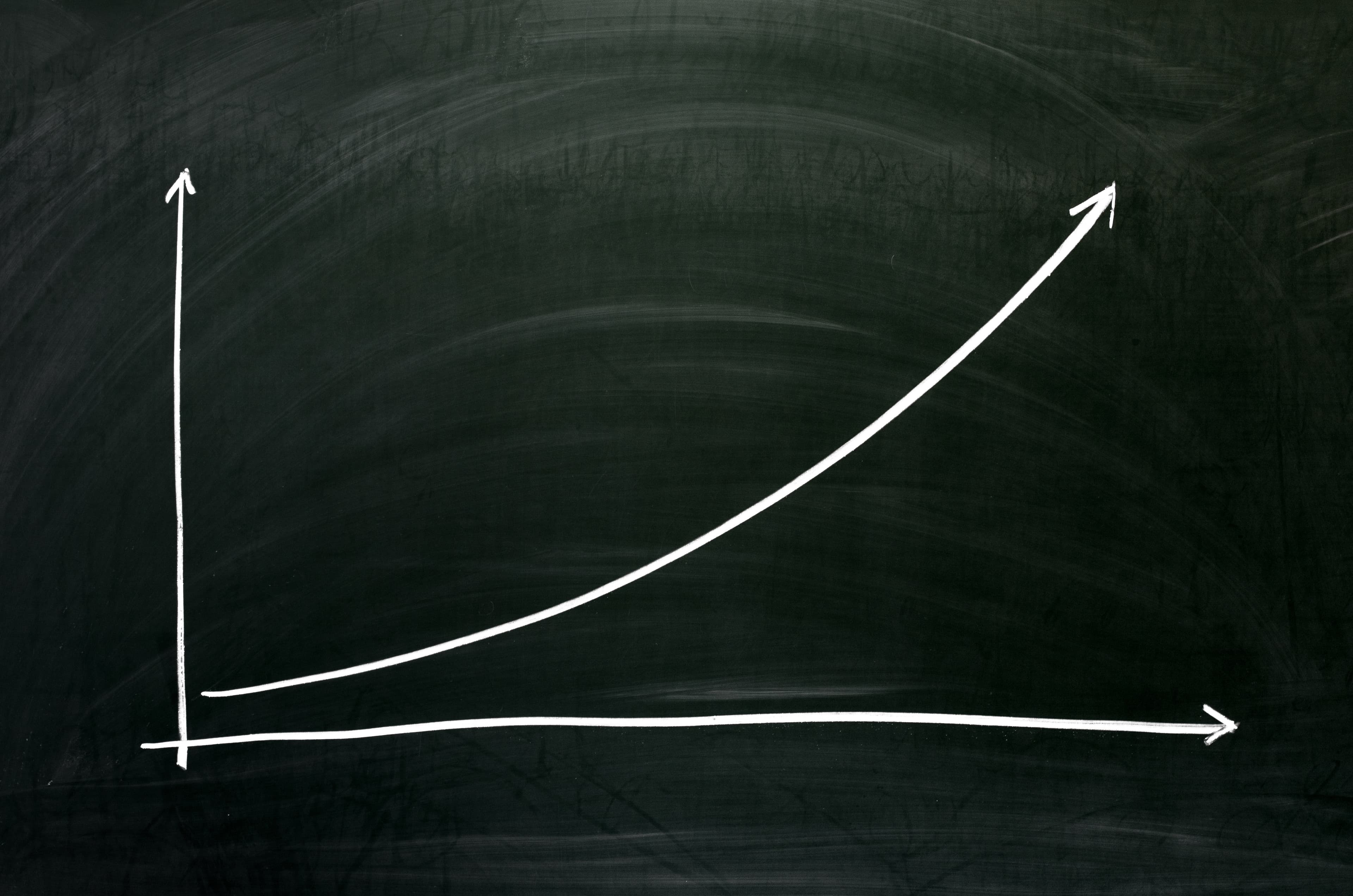 Exponential growth chart