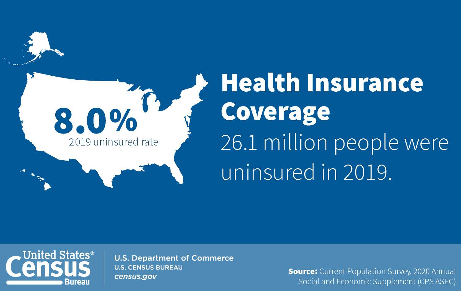 census_uninsured