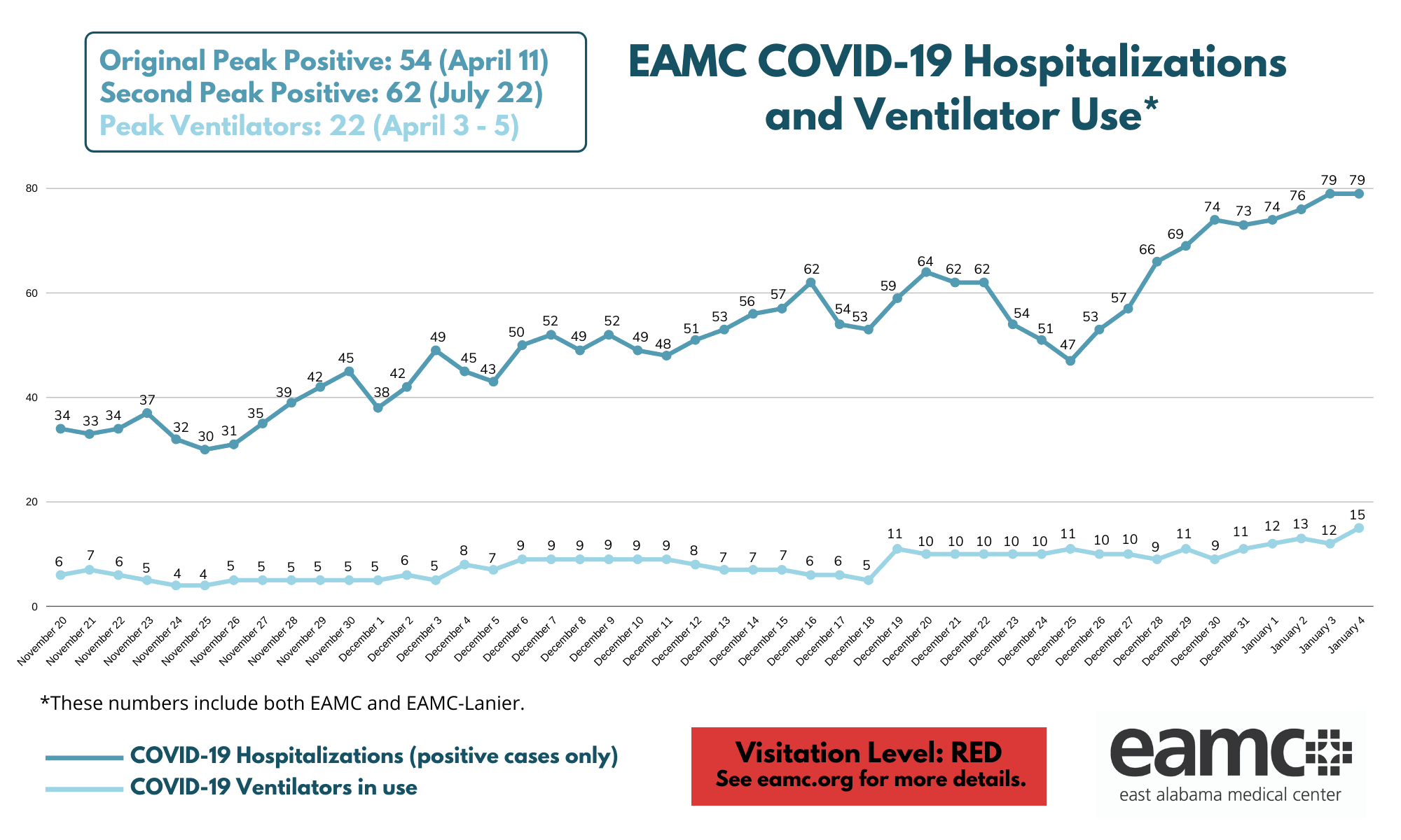 COVID graph