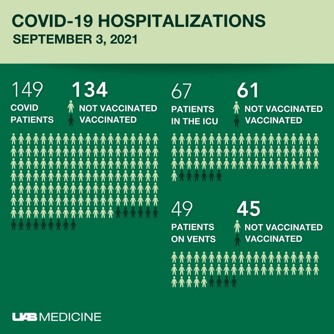COVID-19 Hospitalizations 9.3.21