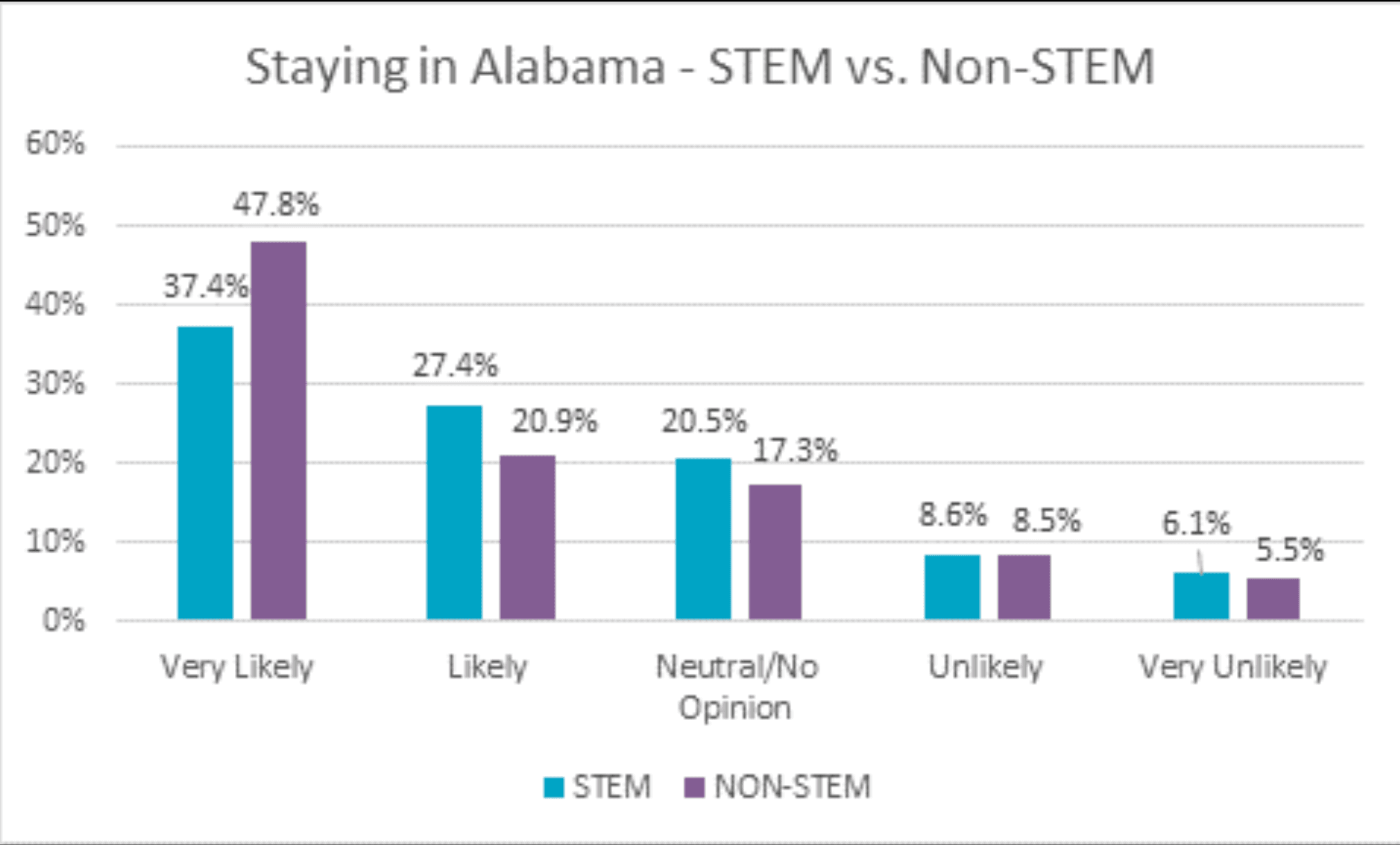 Alabama Commission on Higher Education