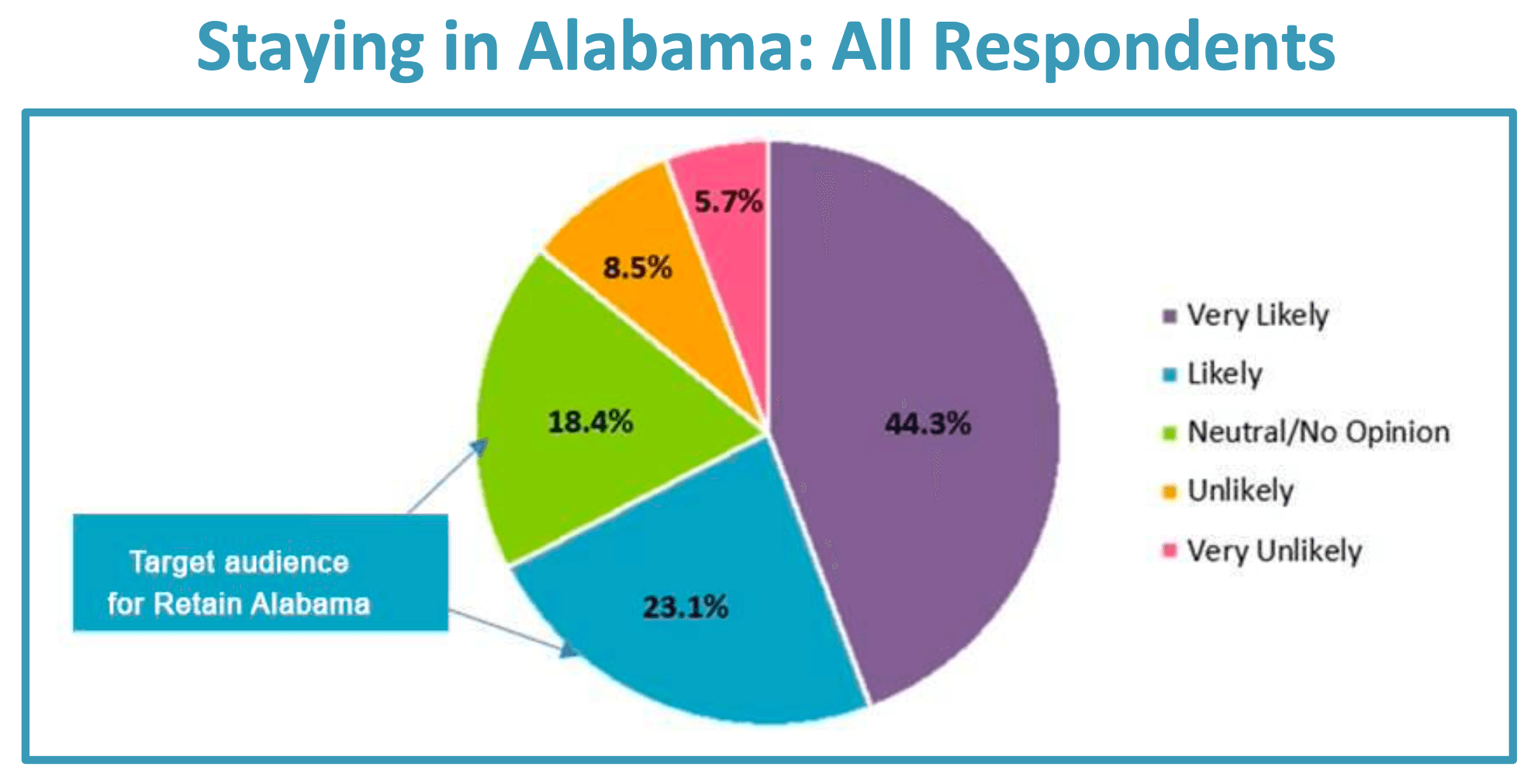 Alabama Commission on Higher Education