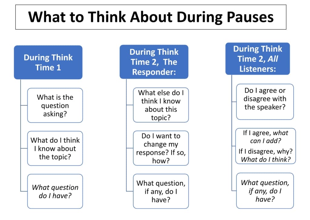 What to think about during pauses.