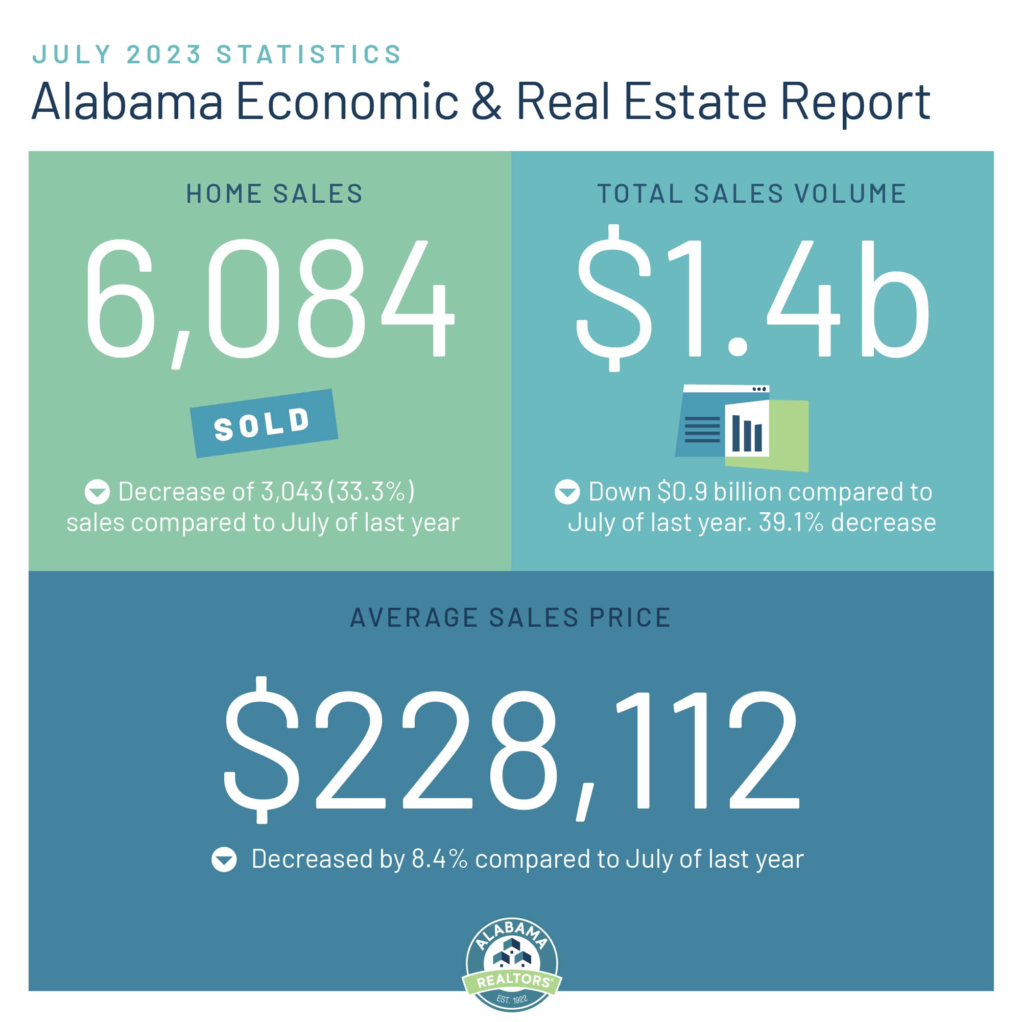 Alabama Realtors